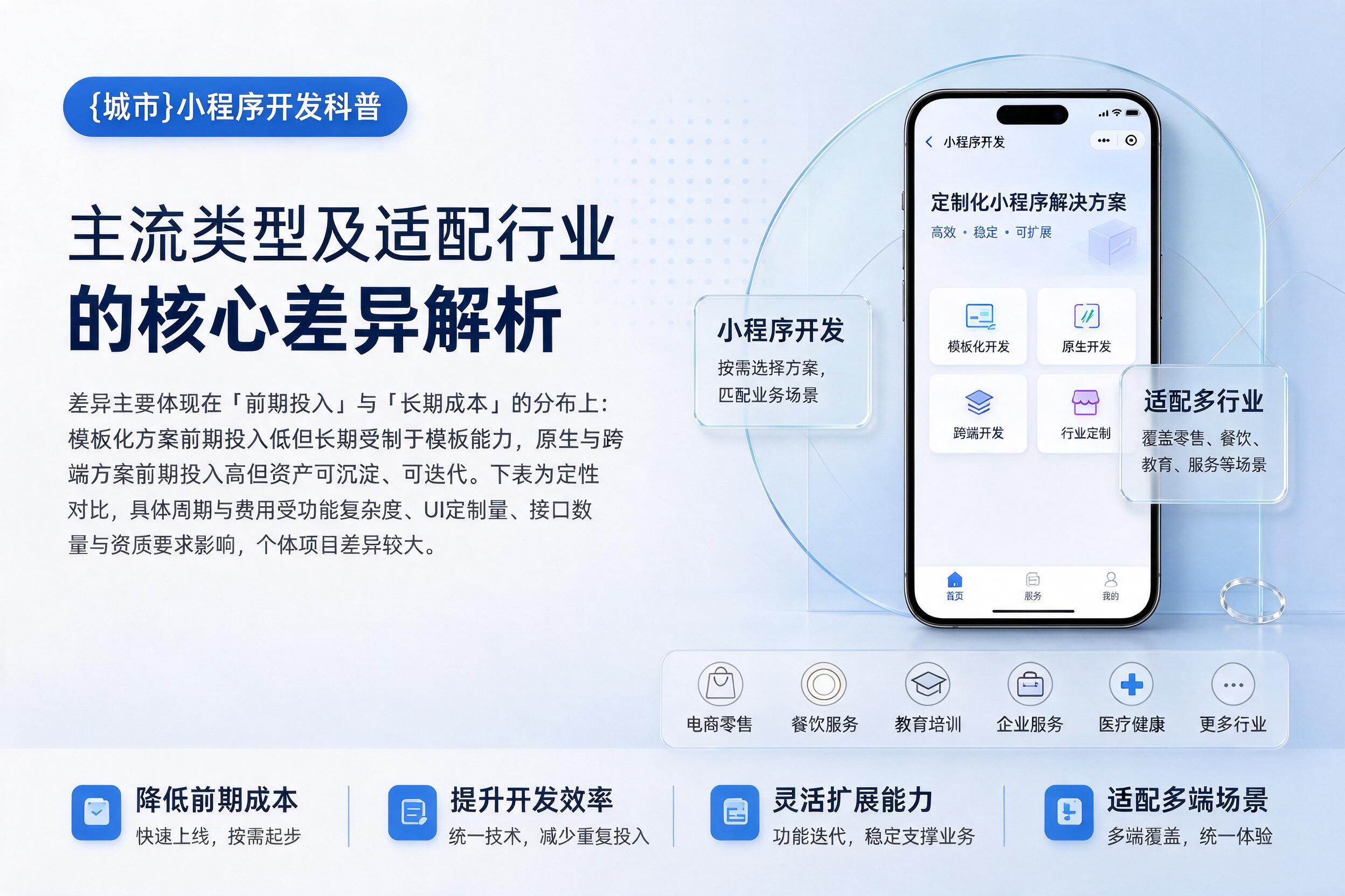 灵璧小程序开发科普：主流类型及适配行业的核心差异解析